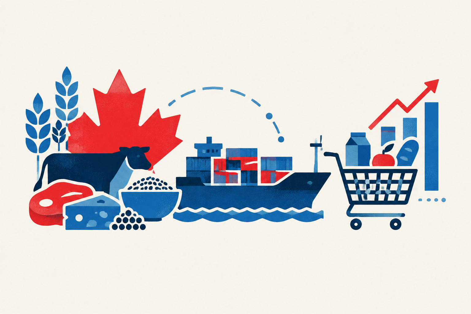 Editorial illustration representing: Estimate puts Canadian agri-food exposure from U.S. measures at up to $2.8 billion annually