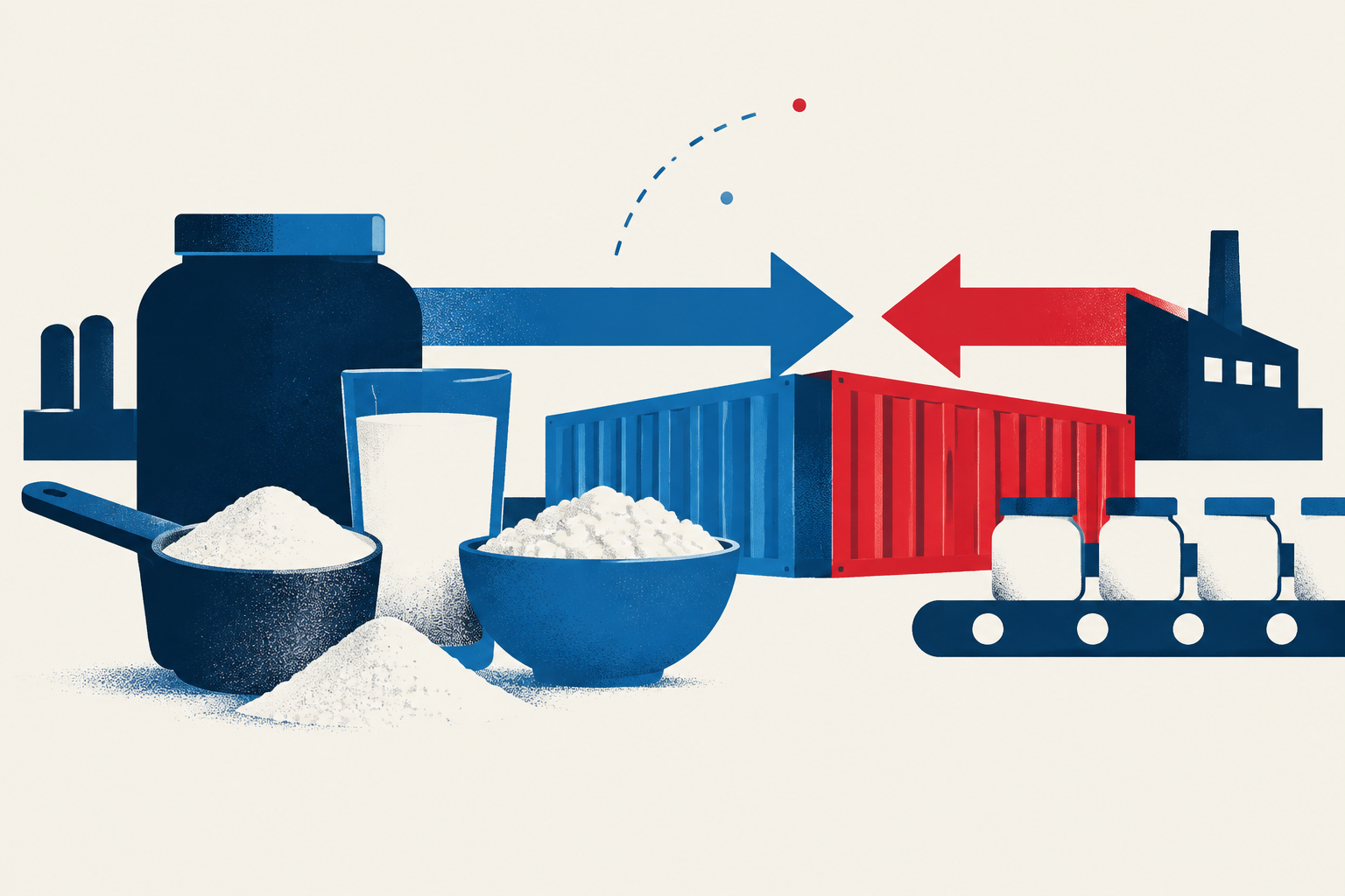 Editorial illustration representing: Whey price spike puts protein products in trade-dispute crossfire