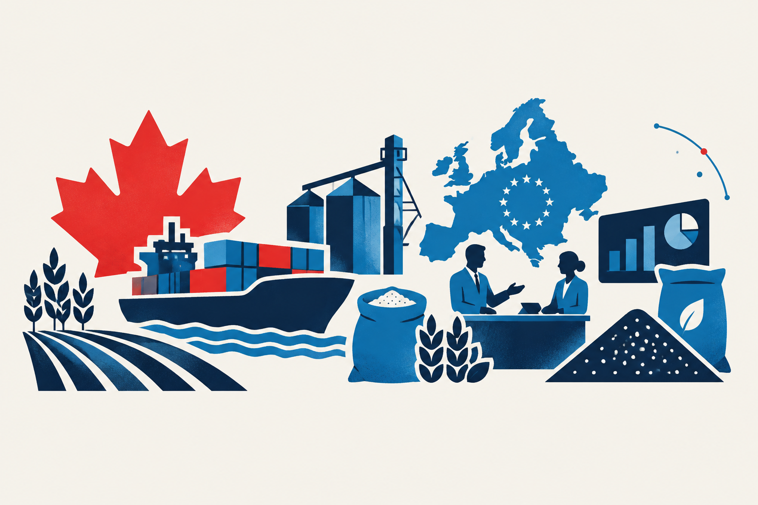 Editorial illustration representing: Canada wraps Europe agriculture mission with G7, EU and market-outreach steps